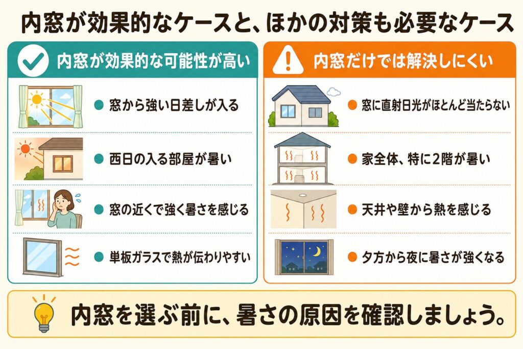 夏の暑さ対策で内窓が効果的な家と解決しにくい家の比較